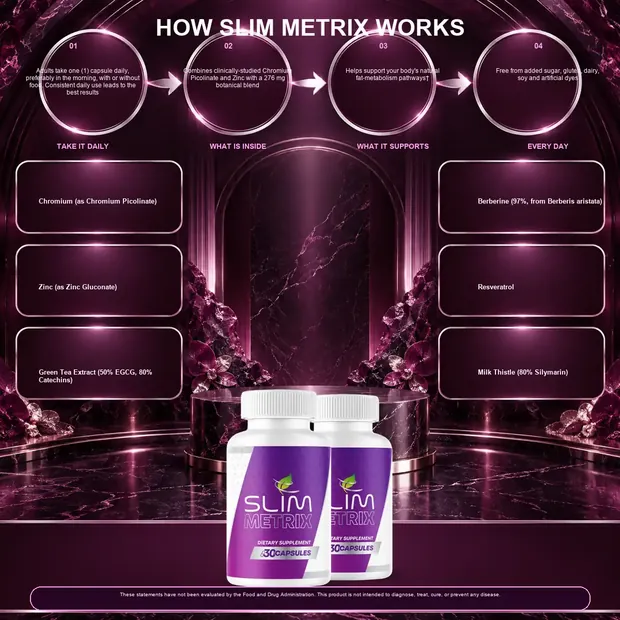 How Slim Metrix works graphic: take it daily, what is inside, what it supports, every day
