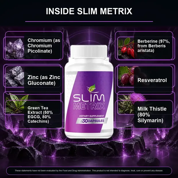 Inside Slim Metrix graphic: chromium, zinc, green tea extract, berberine, resveratrol and milk thistle around the bottle